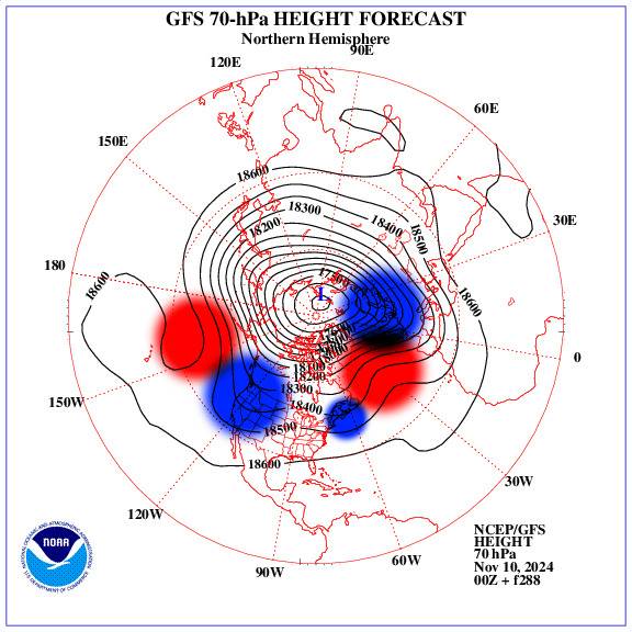 GFS 70-hPa Height Forecast