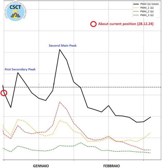 PWA Index focus gen-feb 2024