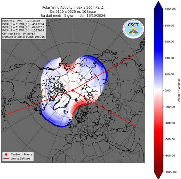 PWA Index focus centrato al 18 ottobre 2024