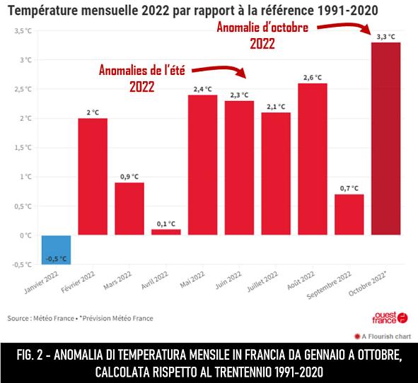 Anomalia della temperatura mensile in Francia fino ad ottobre 2022