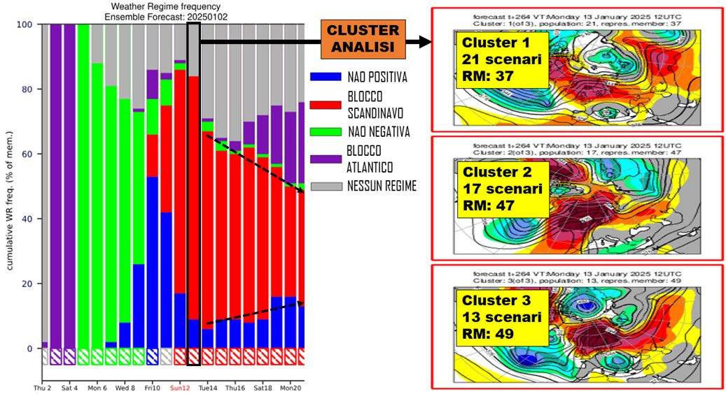 Cluster analisi per gennaio 2025