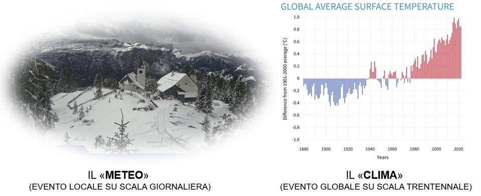 La differenza tra meteo e clima