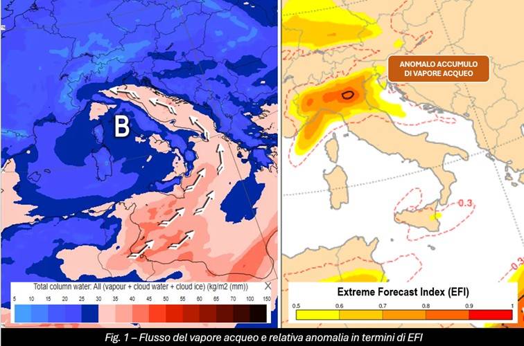 Flusso di vapore ed indice EFI