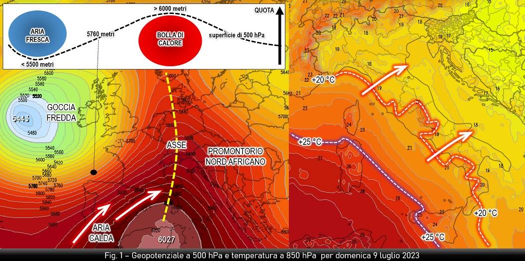 Evoluzione attesa per il 9 luglio 2023