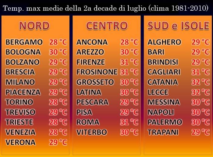 Temperature massime medie per la seconda decade di luglio