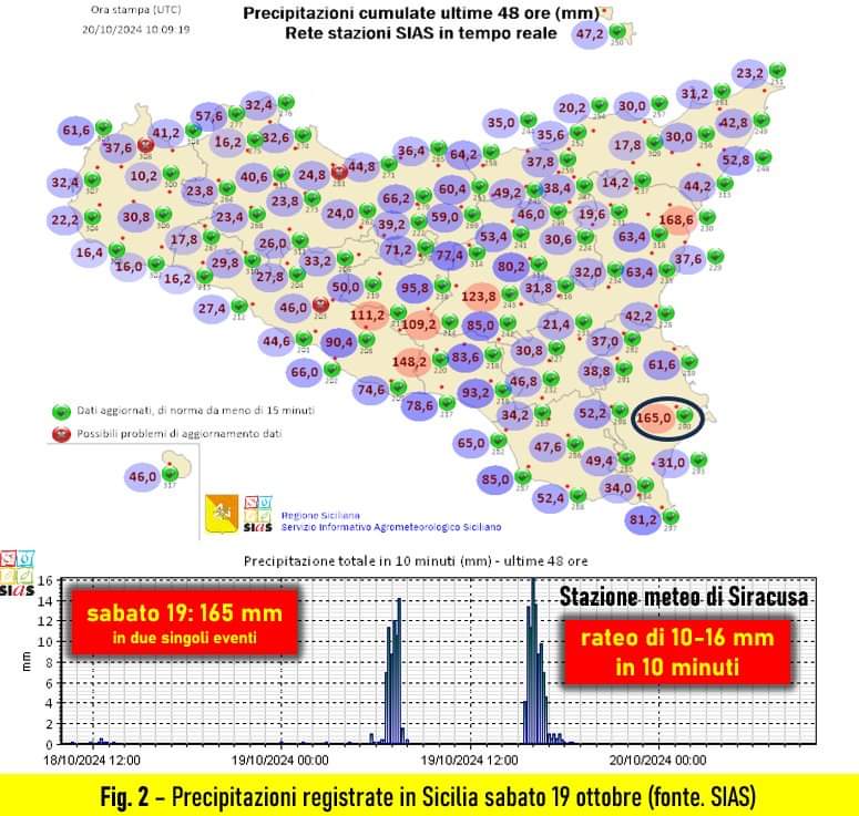 Piogge in Sicilia 19 ottobre 2024