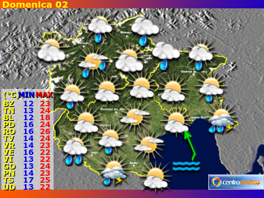 Le previsioni meteo per il Trentino Adige, Veneto, Friuli Venezia Giulia